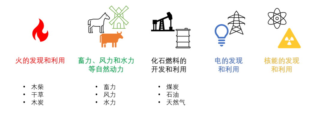 能源轉(zhuǎn)型離我們有多遠(yuǎn)？