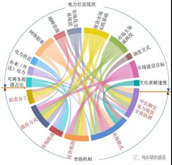 深度好文｜我國電力現(xiàn)貨試點(diǎn)市場規(guī)則比較分析及相關(guān)建議