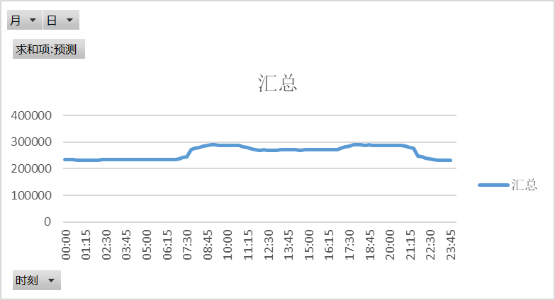 電網(wǎng)企業(yè)應該承擔現(xiàn)貨市場的不平衡資金嗎？