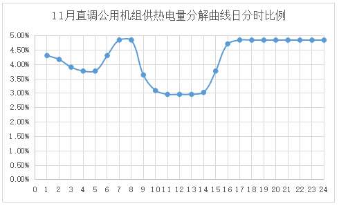 電網(wǎng)企業(yè)應該承擔現(xiàn)貨市場的不平衡資金嗎？