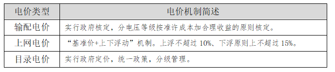 【電改新思維】讓數(shù)據(jù)說話，輸配電價(jià)如何影響增量配電業(yè)務(wù)試點(diǎn)？