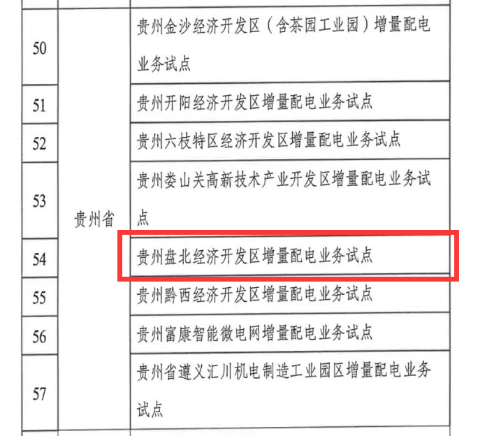興能電力羅圣哲一行到訪(fǎng)大秦電網(wǎng)