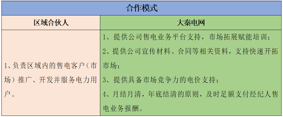 月入5萬不是夢(mèng) 大秦電網(wǎng)招募售電區(qū)域合伙人