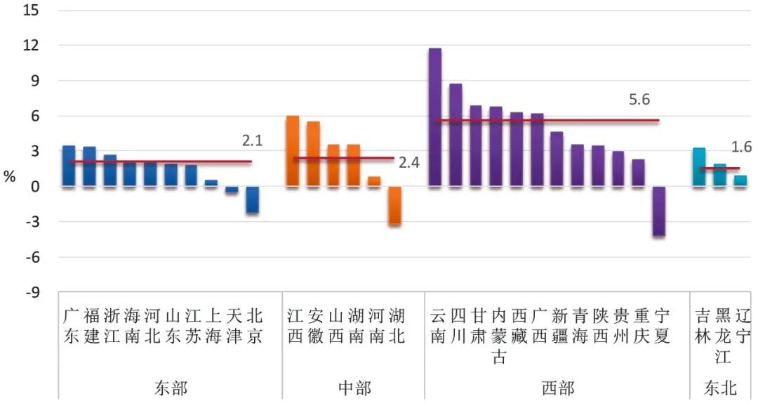 2020~2021年度全國電力供需形勢解析