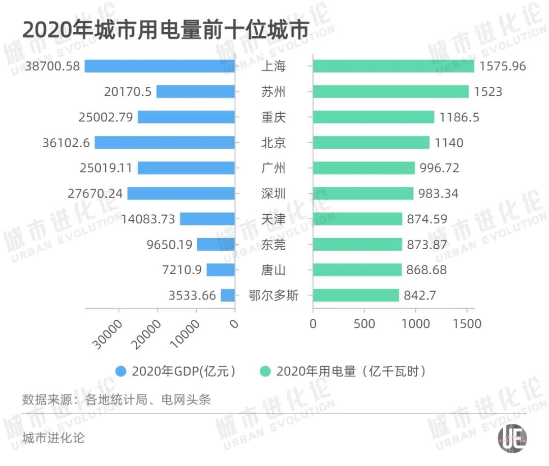 全國(guó)最新用電版圖 透露省市真正實(shí)力