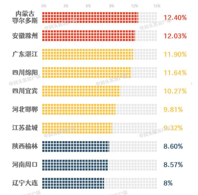 全國(guó)最新用電版圖 透露省市真正實(shí)力