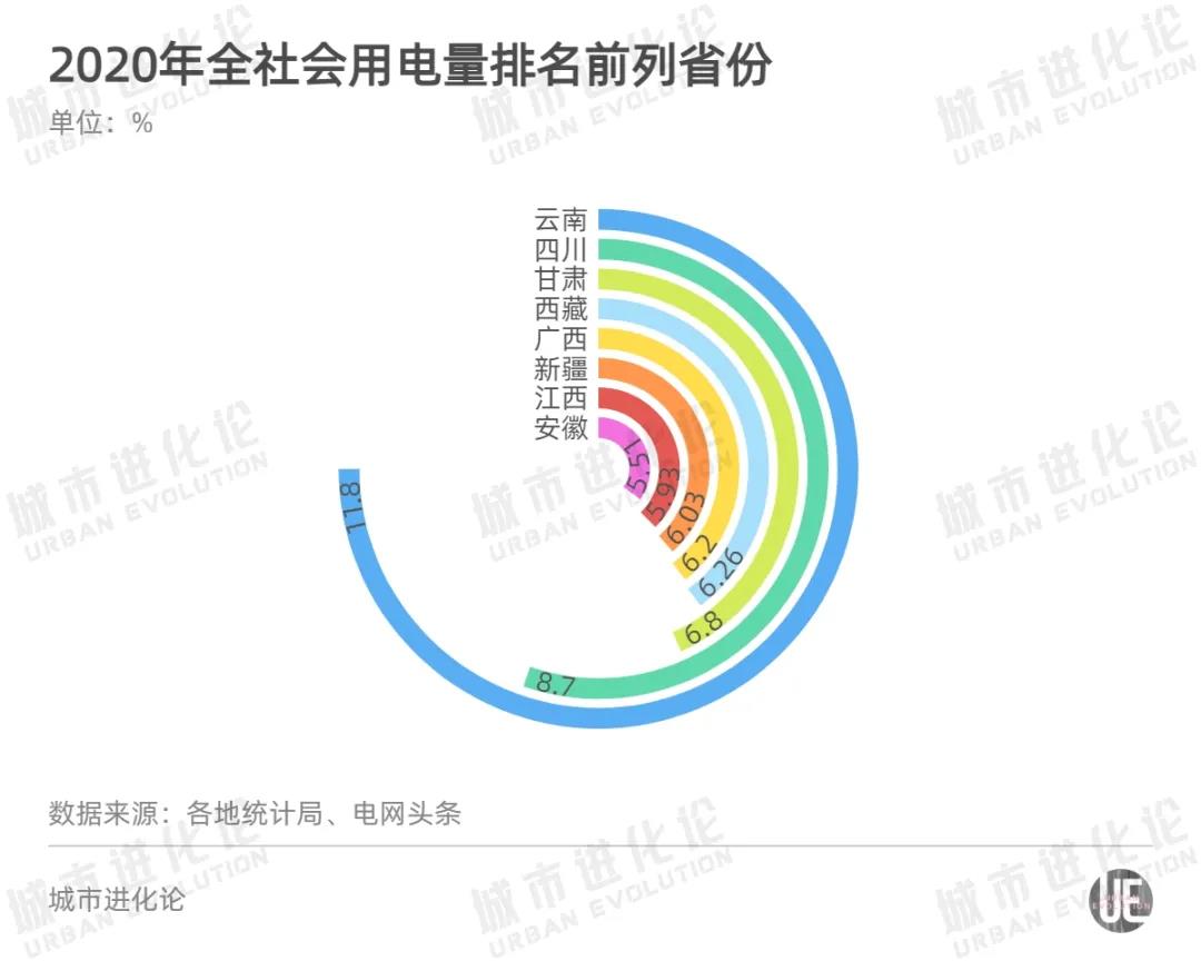 全國(guó)最新用電版圖 透露省市真正實(shí)力