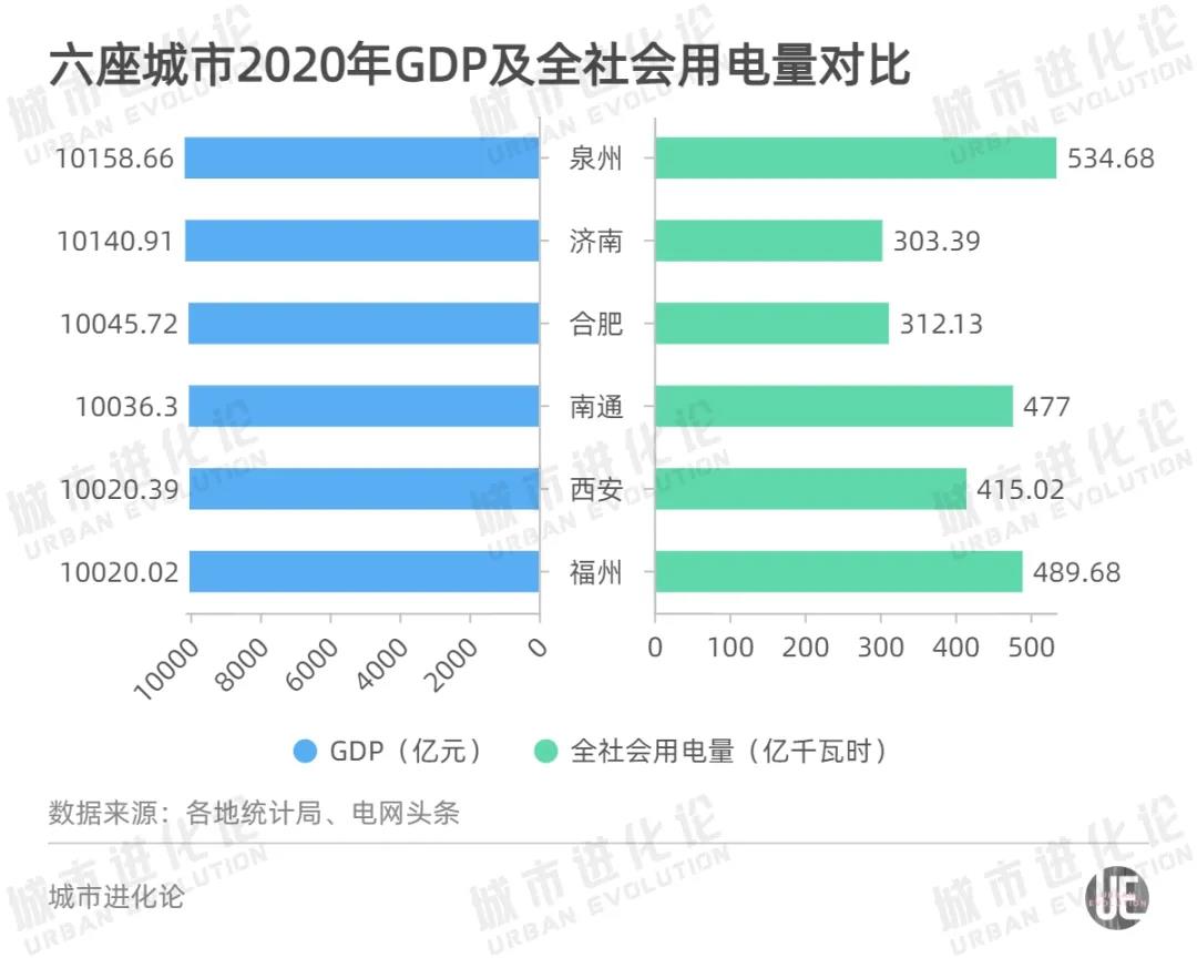 全國(guó)最新用電版圖 透露省市真正實(shí)力