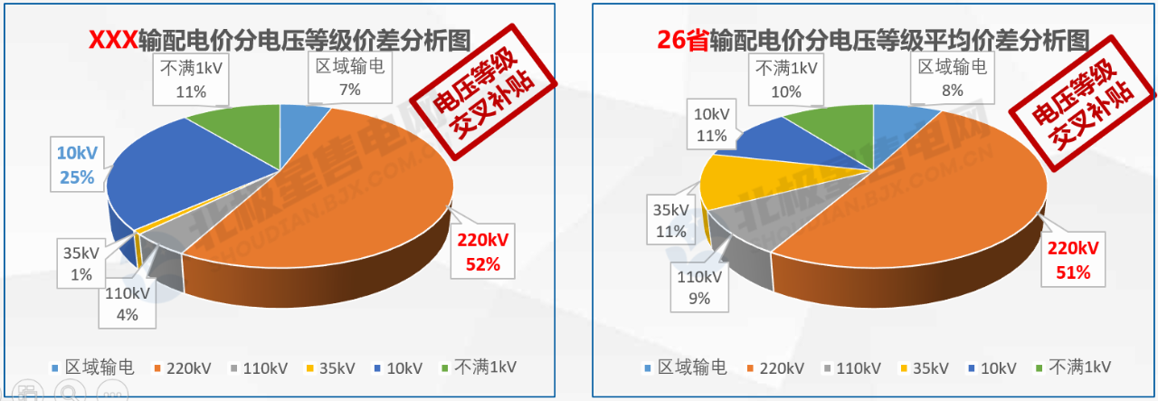 【電改新思維十六】增量配電，是體制改革還是玩命砸錢？