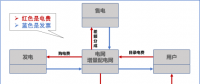 【電改新思維十七】目錄電價“天花板”被捅破，對市場化電費結(jié)算方式有何影響？