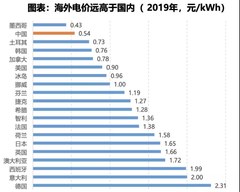 電力大變局：能源危機(jī)與綠電、儲能革命