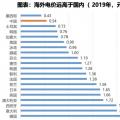 電力大變局：能源危機(jī)與綠電、儲能革命