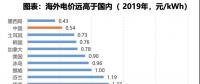 電力大變局：能源危機與綠電、儲能革命
