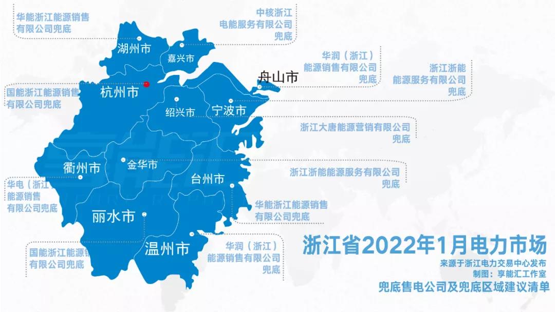 浙江“兜底”售電為何有人點(diǎn)贊有人不爽？