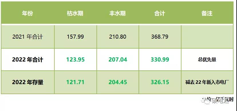 四川售電市場｜指標(biāo)和政策規(guī)則的變化對2022年度交易影響幾何？