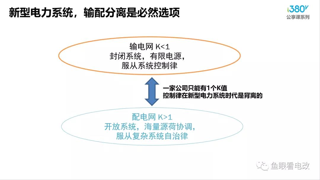 增量配電的春天來了？