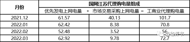 由國(guó)網(wǎng)代理購(gòu)電價(jià)格說(shuō)開(kāi)去
