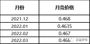 由國(guó)網(wǎng)代理購(gòu)電價(jià)格說(shuō)開(kāi)去