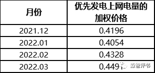 由國(guó)網(wǎng)代理購(gòu)電價(jià)格說(shuō)開(kāi)去