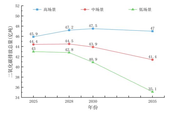我國電力行業(yè)碳達(dá)峰實(shí)施路徑研究