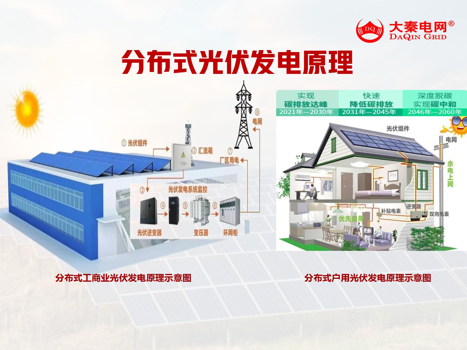 新能源光伏合伙人計(jì)劃，尋貴州有工廠屋頂資源合作