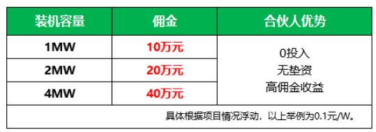 新能源光伏合伙人計(jì)劃，尋貴州有工廠屋頂資源合作