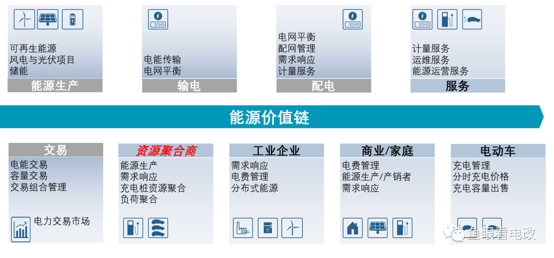關(guān)于虛擬電廠這件事