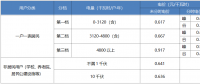 “電費(fèi)刺客”告訴我們，是時(shí)候考慮居民電價(jià)改革了