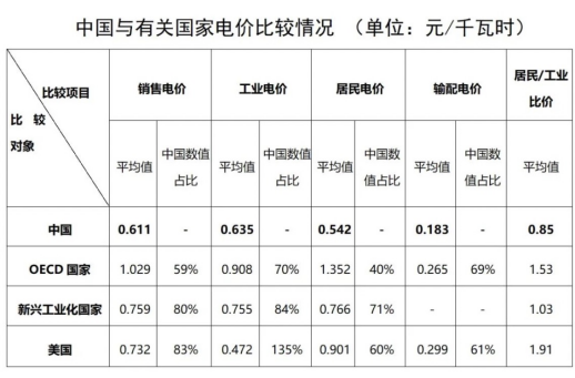 “電費(fèi)刺客”告訴我們，是時(shí)候考慮居民電價(jià)改革了