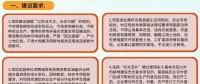 地方農(nóng)光互補項目認(rèn)定標(biāo)準(zhǔn)及建設(shè)要求
