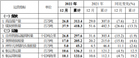中國(guó)神華預(yù)告，去年日均凈賺超這么多億