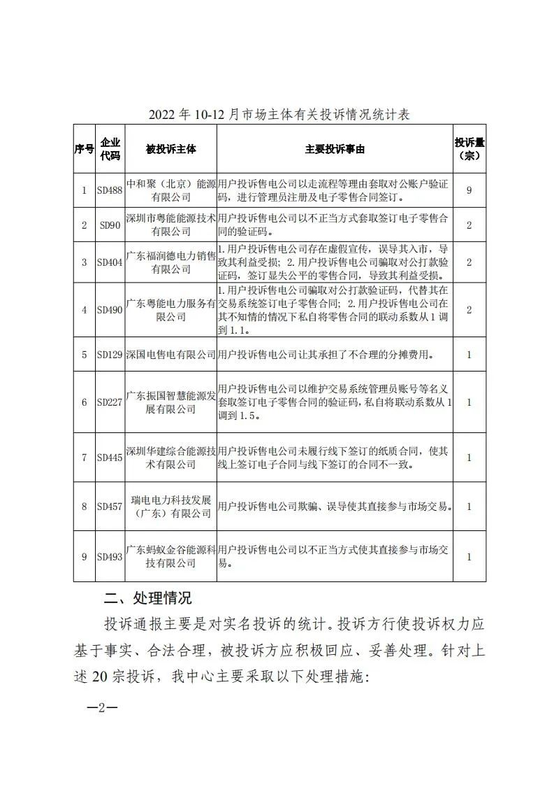 廣東電力交易中心通報(bào)9家售電公司！虛假宣傳、私自調(diào)整聯(lián)動(dòng)系數(shù)