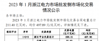 2023年1、2月浙江電力市場批發(fā)側(cè)市場化交易情況