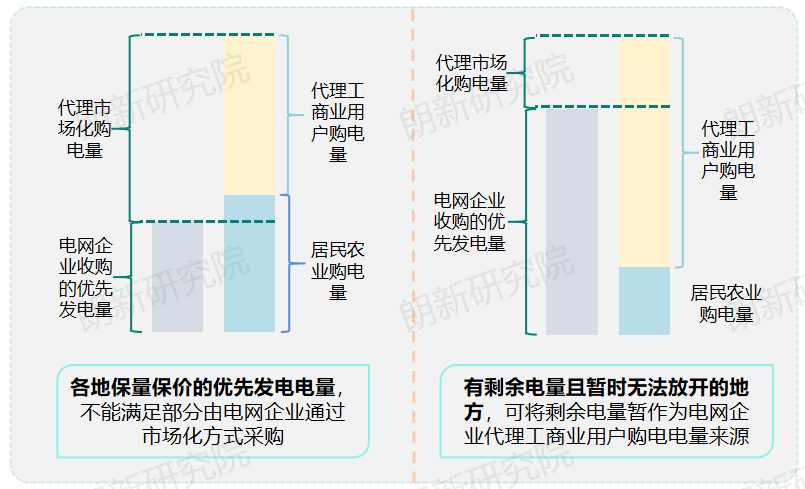 代理購電，售電公司