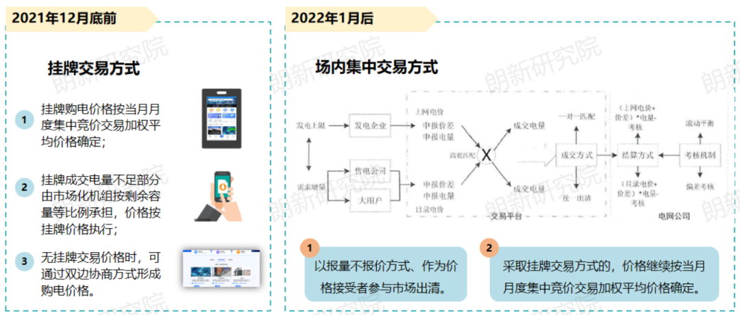 代理購電，售電公司