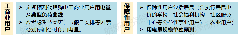 代理購電，售電公司