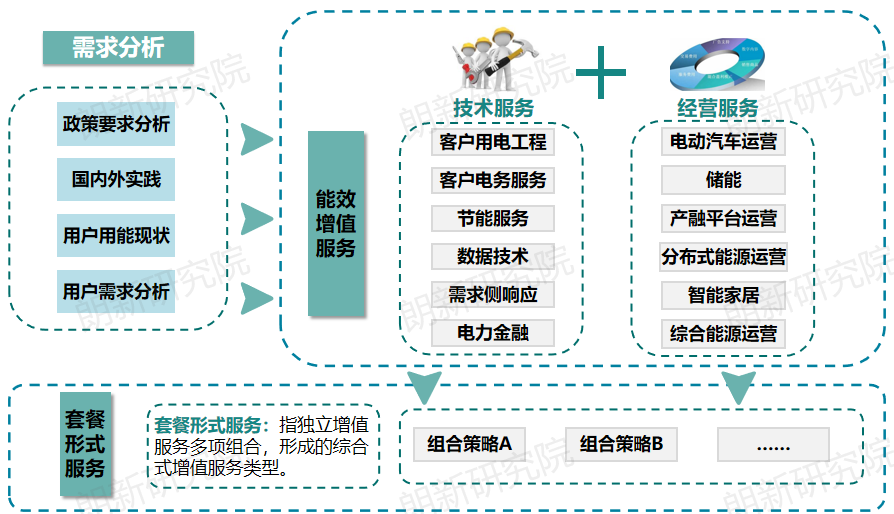 代理購電，售電公司
