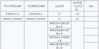 青海明確2022年度水泥、電解鋁、鋼鐵企業(yè)生產(chǎn)用電階梯電價標(biāo)準(zhǔn)