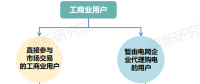 面對(duì)新形勢(shì)新要求 電網(wǎng)企業(yè)如何優(yōu)化代理購(gòu)電應(yīng)對(duì)措施？