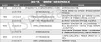 近25份利好政策相繼印發(fā)！“源網(wǎng)荷儲(chǔ)”熱度狂飆