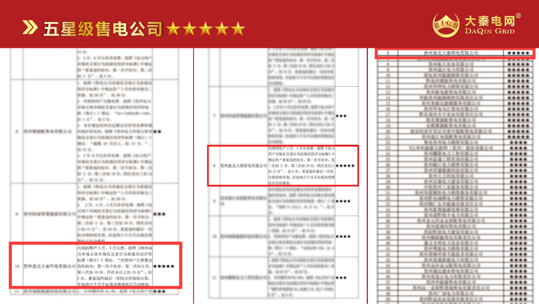 誠信是一種操守，售電亦然
