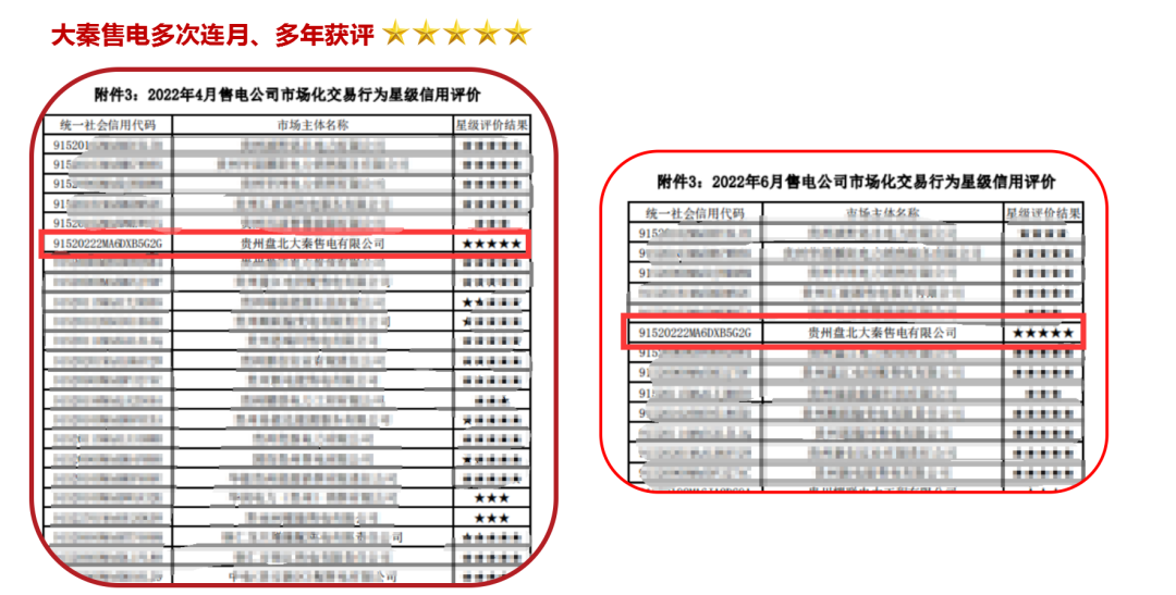 誠信是一種操守，售電亦然