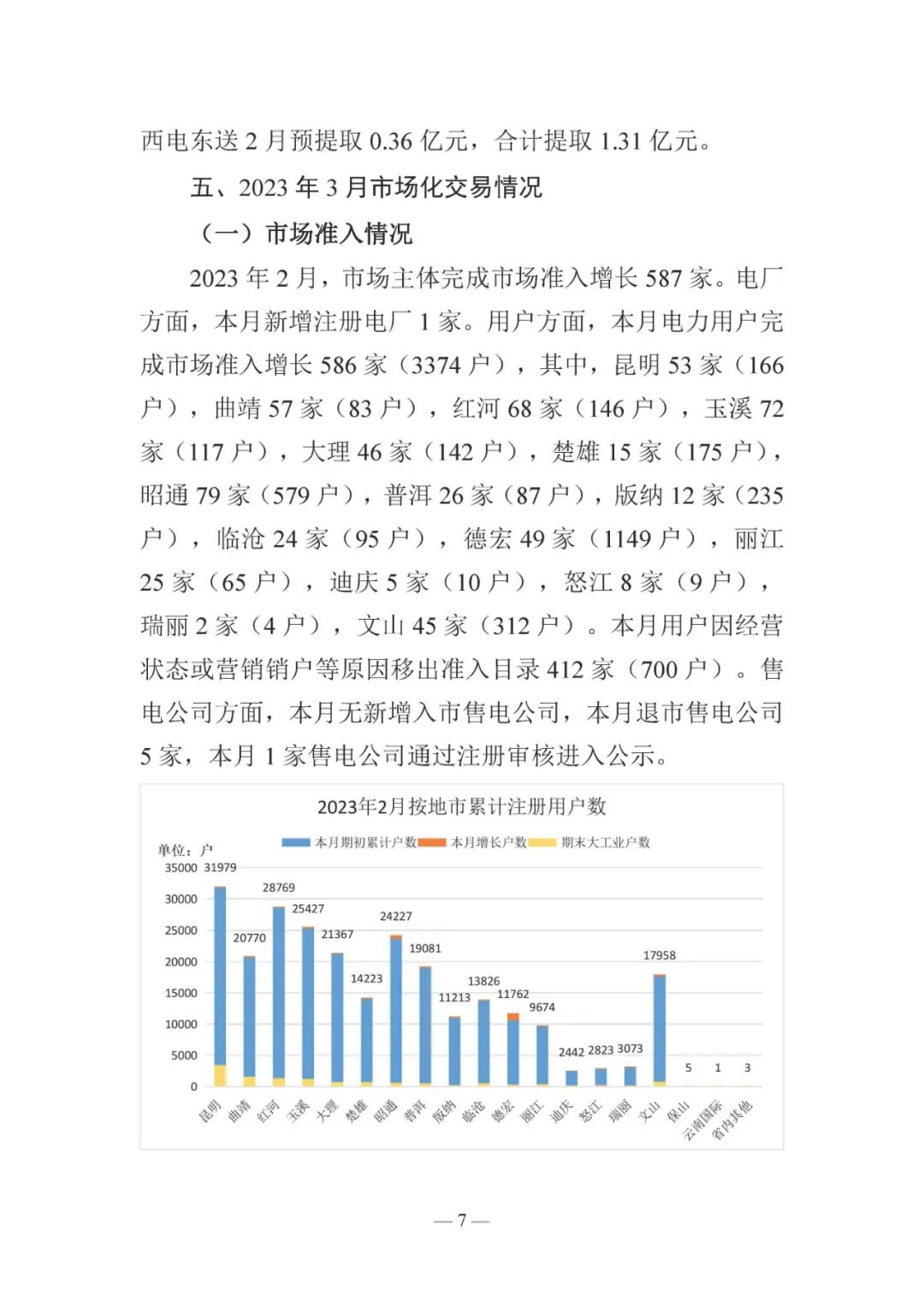 昆明電力交易中心發(fā)布云南電力交易月報（2023年3月）
