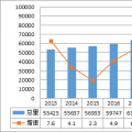 年度重磅 | 我國電力發(fā)展與改革形勢分析（2023）