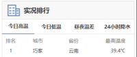 高溫預(yù)警來(lái)襲！用電負(fù)荷激增下 電力如何保供？