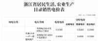 對新電價有疑問？解答來了