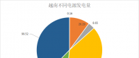 越南大停電背后的結(jié)構(gòu)性問題