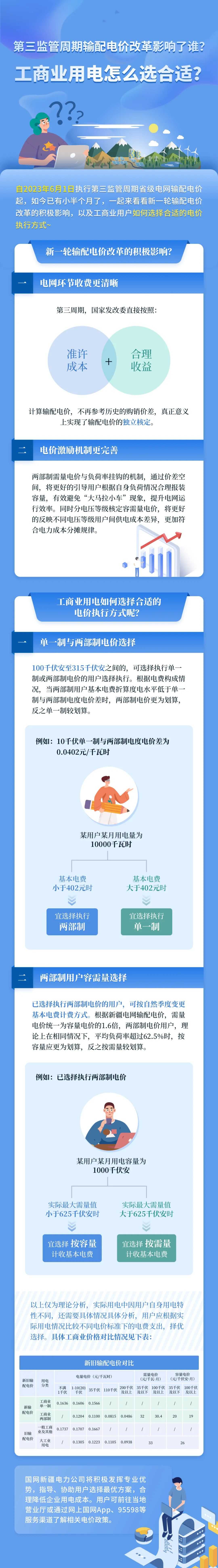 新電價影響了誰？工商業(yè)用電怎么選合適？