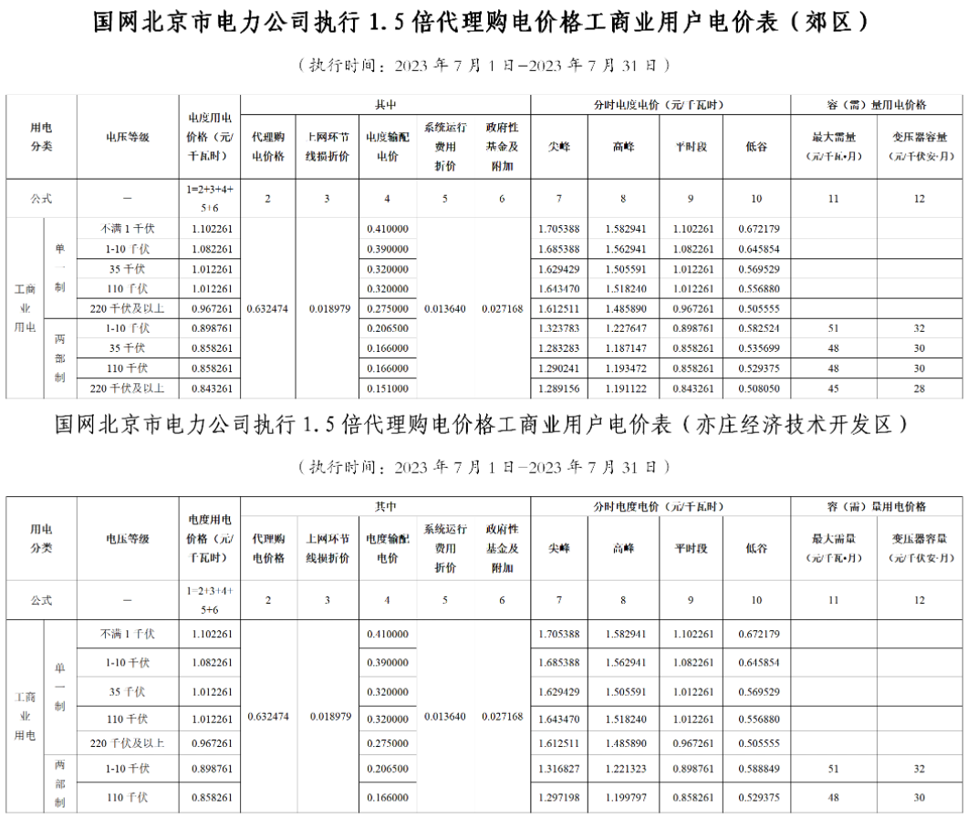 電網(wǎng)企業(yè)代理購電價(jià)格