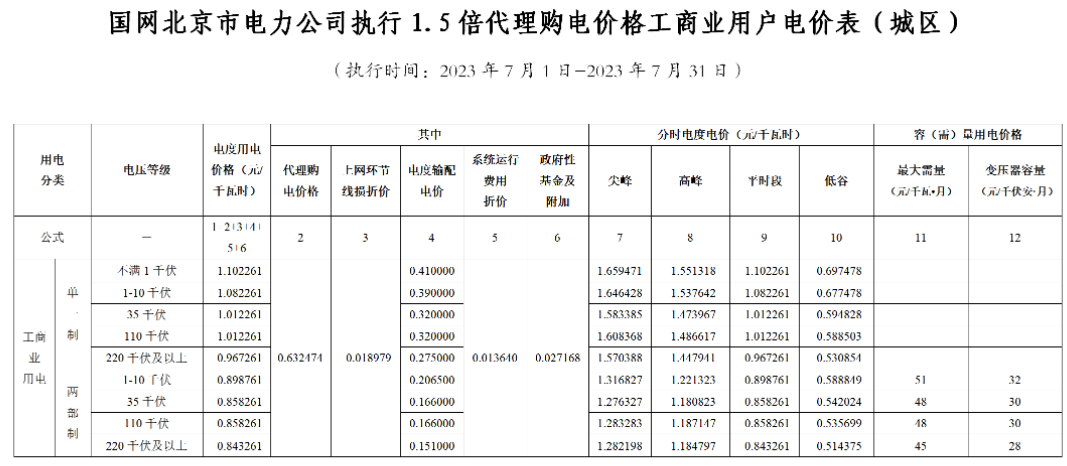 電網(wǎng)企業(yè)代理購電價(jià)格